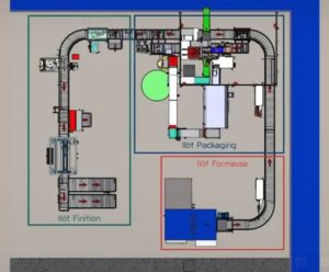 Lire la suite à propos de l’article Ligne automatique de conditionnement paramédicale